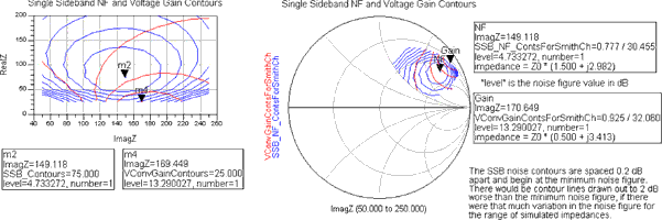 Figure 8: Mixer noise figure and available gain contour lines versus source impedance. These indicate the optimal source impedances for both gain and noise figure, as well as how rapidly these quantities change with source impedance